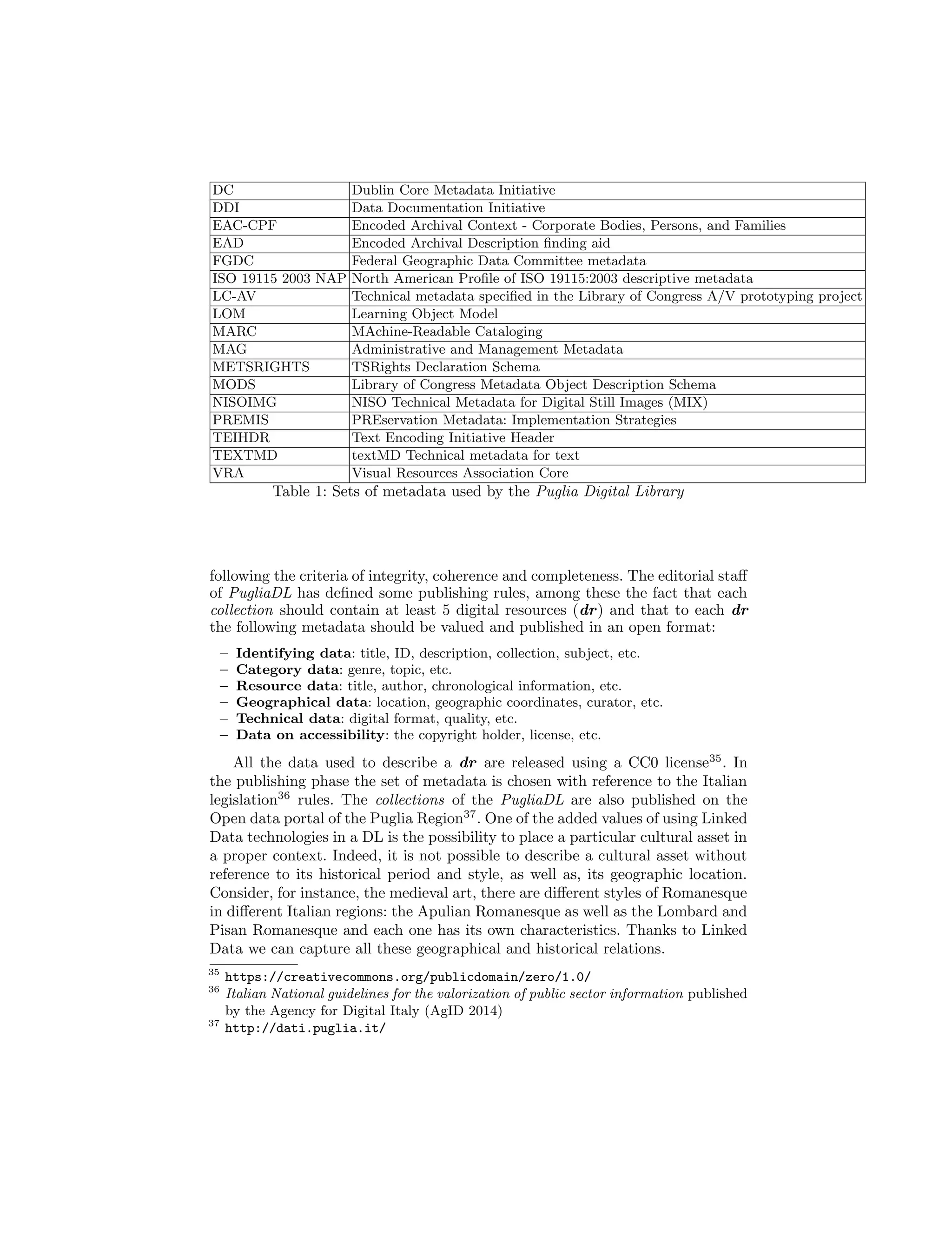 DC Dublin Core Metadata Initiative
DDI Data Documentation Initiative
EAC-CPF Encoded Archival Context - Corporate Bodies, Persons, and Families
EAD Encoded Archival Description ﬁnding aid
FGDC Federal Geographic Data Committee metadata
ISO 19115 2003 NAP North American Proﬁle of ISO 19115:2003 descriptive metadata
LC-AV Technical metadata speciﬁed in the Library of Congress A/V prototyping project
LOM Learning Object Model
MARC MAchine-Readable Cataloging
MAG Administrative and Management Metadata
METSRIGHTS TSRights Declaration Schema
MODS Library of Congress Metadata Object Description Schema
NISOIMG NISO Technical Metadata for Digital Still Images (MIX)
PREMIS PREservation Metadata: Implementation Strategies
TEIHDR Text Encoding Initiative Header
TEXTMD textMD Technical metadata for text
VRA Visual Resources Association Core
Table 1: Sets of metadata used by the Puglia Digital Library
following the criteria of integrity, coherence and completeness. The editorial staﬀ
of PugliaDL has deﬁned some publishing rules, among these the fact that each
collection should contain at least 5 digital resources (dr) and that to each dr
the following metadata should be valued and published in an open format:
– Identifying data: title, ID, description, collection, subject, etc.
– Category data: genre, topic, etc.
– Resource data: title, author, chronological information, etc.
– Geographical data: location, geographic coordinates, curator, etc.
– Technical data: digital format, quality, etc.
– Data on accessibility: the copyright holder, license, etc.
All the data used to describe a dr are released using a CC0 license35
. In
the publishing phase the set of metadata is chosen with reference to the Italian
legislation36
rules. The collections of the PugliaDL are also published on the
Open data portal of the Puglia Region37
. One of the added values of using Linked
Data technologies in a DL is the possibility to place a particular cultural asset in
a proper context. Indeed, it is not possible to describe a cultural asset without
reference to its historical period and style, as well as, its geographic location.
Consider, for instance, the medieval art, there are diﬀerent styles of Romanesque
in diﬀerent Italian regions: the Apulian Romanesque as well as the Lombard and
Pisan Romanesque and each one has its own characteristics. Thanks to Linked
Data we can capture all these geographical and historical relations.
35
https://creativecommons.org/publicdomain/zero/1.0/
36
Italian National guidelines for the valorization of public sector information published
by the Agency for Digital Italy (AgID 2014)
37
http://dati.puglia.it/
 