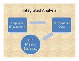 IntegratedAnalysis
        Integrated Analysis

 Employee               Performance
Engagement                   Data



          HR
         Means
        Business
 