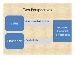 TwoPerspectives
             Two Perspectives

             • CustomerSatisfaction
  Sales
                                        Improved
                                         Financial
                                       Performance

Efficiency
Effi i       • Productivity
 