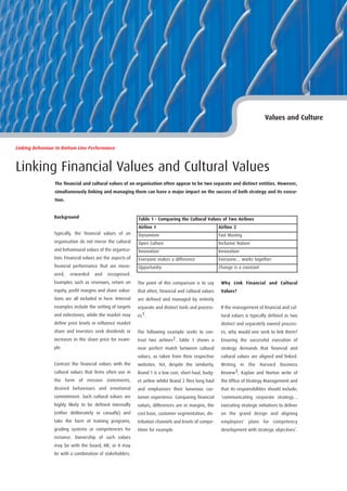 Values and Culture



Linking Behaviour to Bottom Line Performance



Linking Financial Values and Cultural Values
                 The financial and cultural values of an organisation often appear to be two separate and distinct entities. However,
                 simultaneously linking and managing them can have a major impact on the success of both strategy and its execu-
                 tion.


                 Background                                  Table 1 - Comparing the Cultural Values of Two Airlines
                                                             Airline 1                                   Airline 2
                 Typically, the financial values of an       Dynamism                                    Fast Moving
                 organisation do not mirror the cultural     Open Culture                                Inclusive Nature
                 and behavioural values of the organisa-     Innovation                                  Innovation
                 tion. Financial values are the aspects of   Everyone makes a difference                 Everyone… works together
                 financial performance that are meas-        Opportunity                                 Change is a constant
                 ured,   rewarded     and    recognised.
                 Examples such as revenues, return on        The point of this comparison is to say       Why Link Financial and Cultural
                 equity, profit margins and share valua-     that often, financial and cultural values    Values?
                 tions are all included in here. Internal    are defined and managed by entirely
                 examples include the setting of targets     separate and distinct tools and process-     If the management of financial and cul-
                 and milestones, while the market may        es1.                                         tural values is typically defined as two
                 define price levels or influence market                                                  distinct and separately owned process-
                 share and investors seek dividends or       The following example seeks to con-          es, why would one seek to link them?
                 increases in the share price for exam-      trast two airlines2. Table 1 shows a         Ensuring the successful execution of
                 ple.                                        near perfect match between cultural          strategy demands that financial and
                                                             values, as taken from their respective       cultural values are aligned and linked.
                 Contrast the financial values with the      websites. Yet, despite the similarity,       Writing in the Harvard Business
                 cultural values that firms often use in     Brand 1 is a low cost, short haul, budg-     Review3, Kaplan and Norton write of
                 the form of mission statements,             et airline whilst Brand 2 flies long haul    the Office of Strategy Management and
                 desired behaviours and emotional            and emphasises their luxurious cus-          that its responsibilities should include;
                 commitment. Such cultural values are        tomer experience. Comparing financial        ‘communicating corporate strategy…
                 highly likely to be defined internally      values, differences are in margins, the      executing strategic initiatives to deliver
                 (either deliberately or casually) and       cost base, customer segmentation, dis-       on the grand design and aligning
                 take the form of training programs,         tribution channels and levels of compe-      employees' plans for competency
                 grading systems or competencies for         tition for example.                          development with strategic objectives’.
                 instance. Ownership of such values
                 may be with the board, HR, or it may
                 lie with a combination of stakeholders.
 