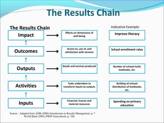 Linking Gender Budgeting with Outcome Budgets | PPT