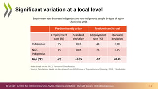 © OECD | Centre for Entrepreneurship, SMEs, Regions and Cities | @OECD_Local |
Significant variation at a local level
11
Predominantly urban Predominantly rural
Employment
rate (%)
Standard
deviation
Employment
rate (%)
Standard
deviation
Indigenous 55 0.07 44 0.08
Non-
Indigenous
75 0.02 76 0.05
Gap (PP) -20 +0.05 -32 +0.03
#OECDIndigenous
Employment rate between Indigenous and non-Indigenous people by type of region
(Australia), 2016
Note: Based on the OECD Territorial Classification.
Source: Calculations based on data drawn from ABS Census of Population and Housing, 2016 , TableBuilder.
 