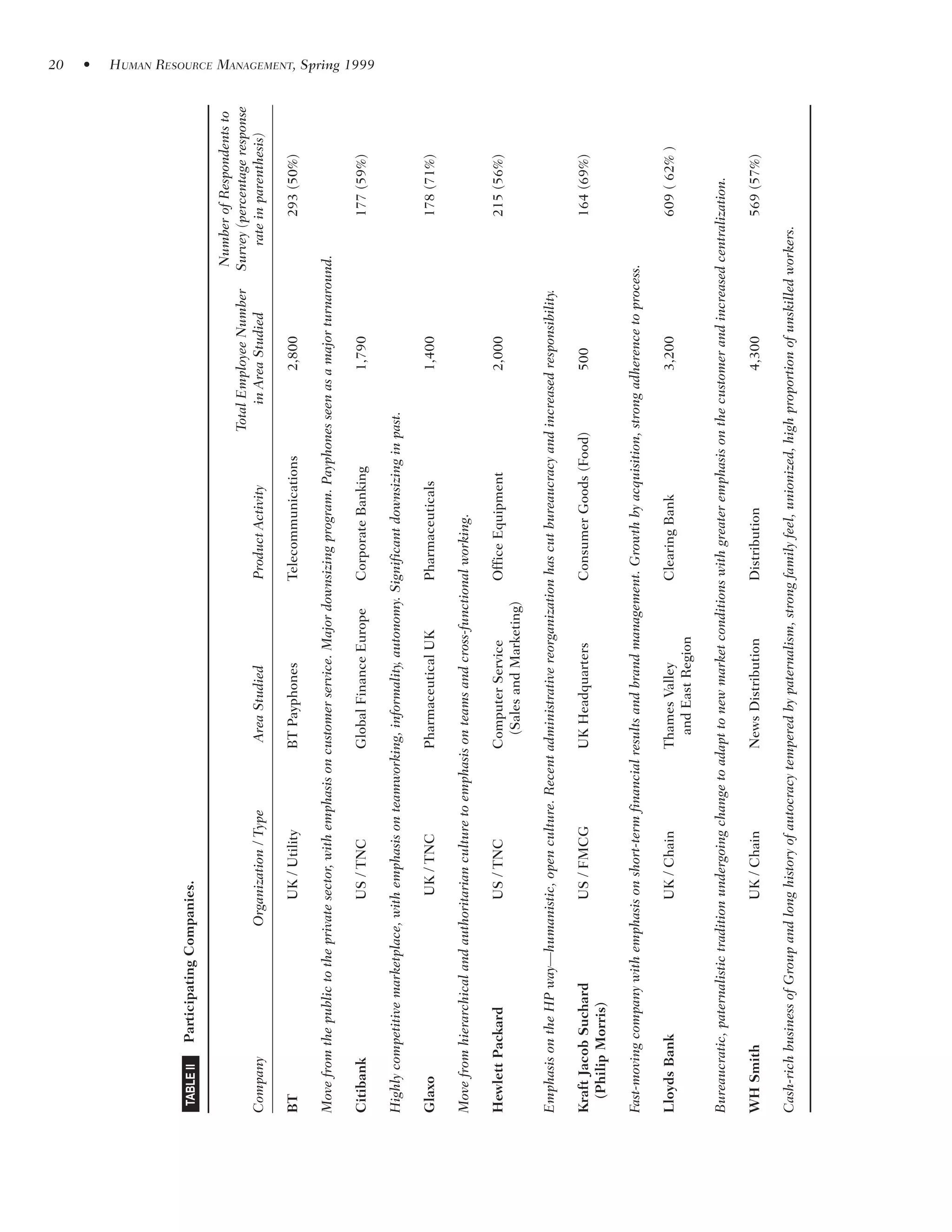 Linking Individual Performance To Business Strategy