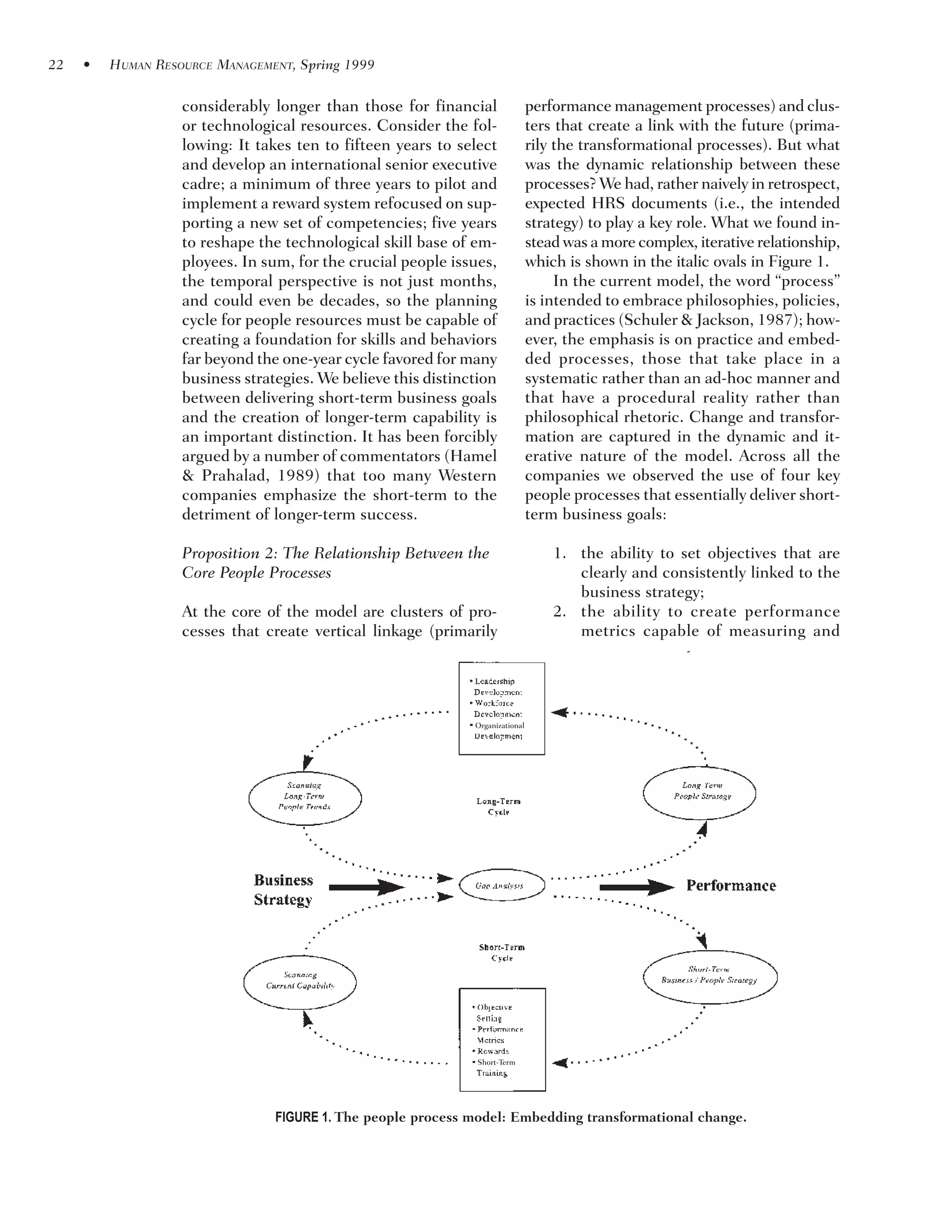 Linking Individual Performance To Business Strategy