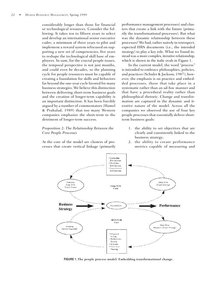 business strategy and performance in