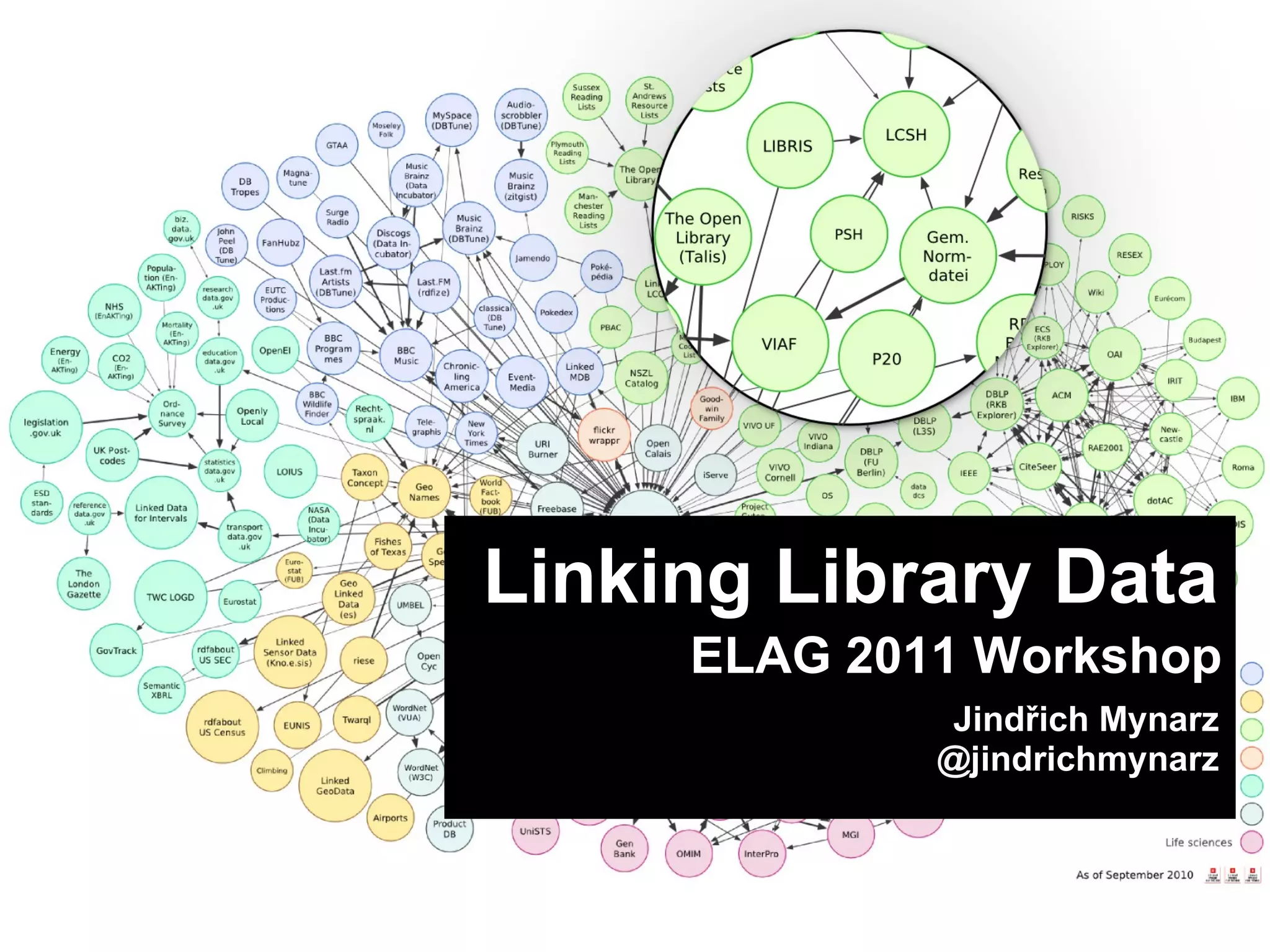Linking Library Data ELAG 2011 Workshop Jindřich Mynarz  @ jindrichmynarz 