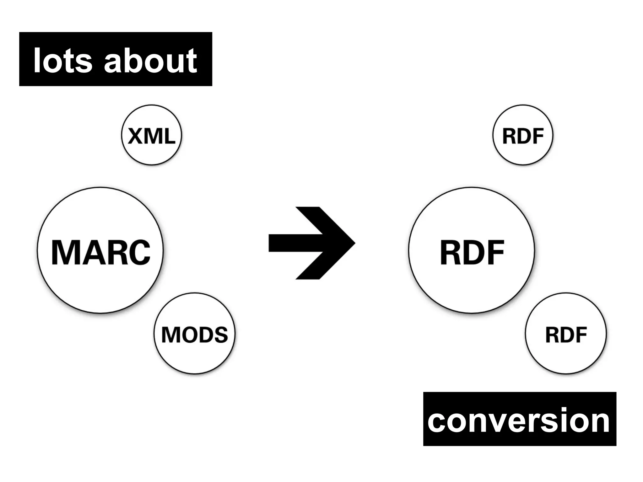 conversion lots about 