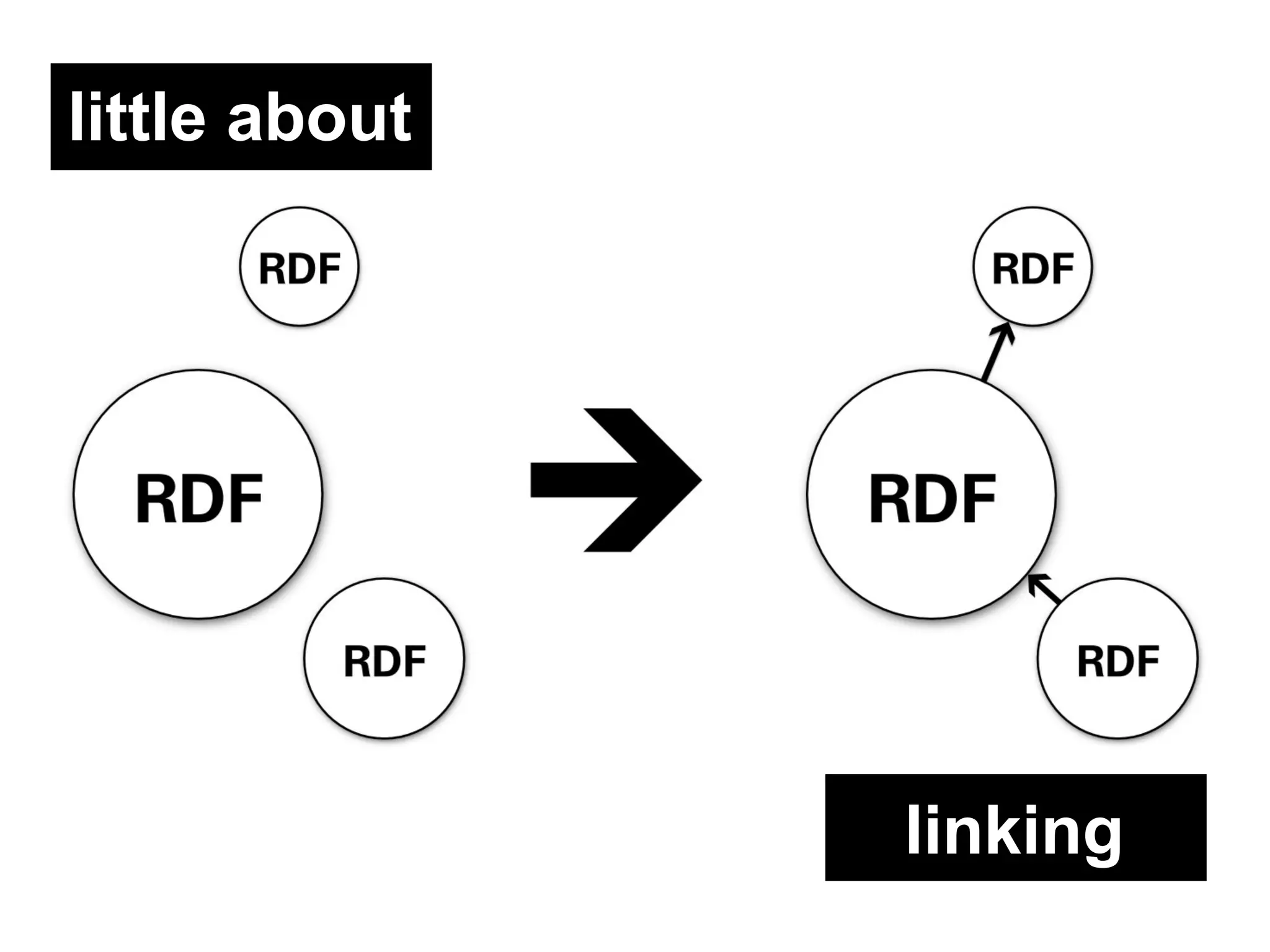 linking little about 