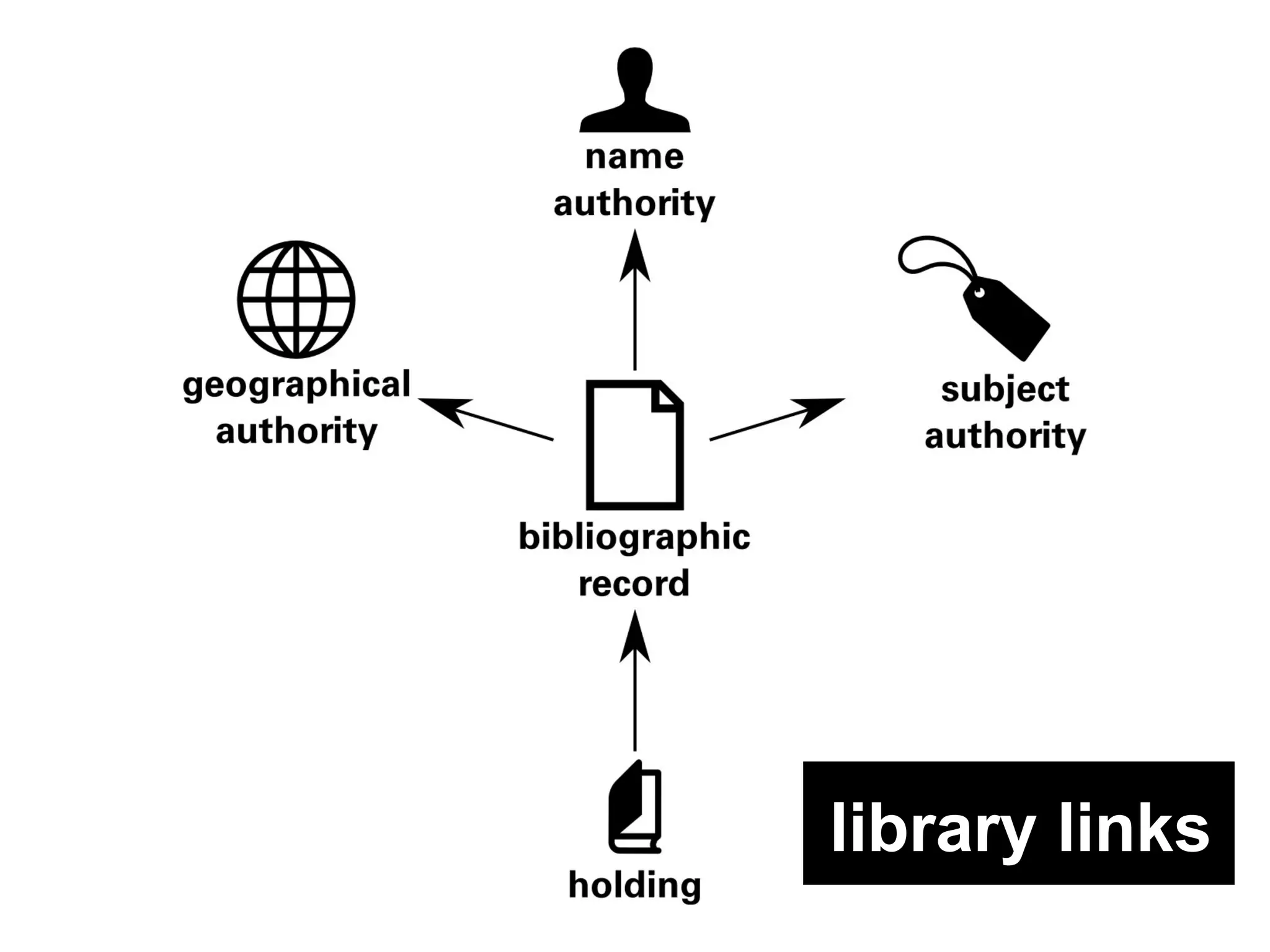library links 