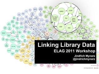 Linking Library Data ELAG 2011 Workshop Jindřich Mynarz  @ jindrichmynarz 