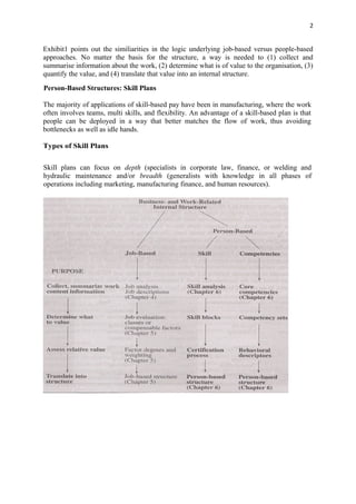 Linking merit pay with competitive strategy, Person focus to pay ...