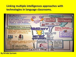 Linking multiple intelligences approaches with
technologies in language classrooms.
By Brinda Surnam
 