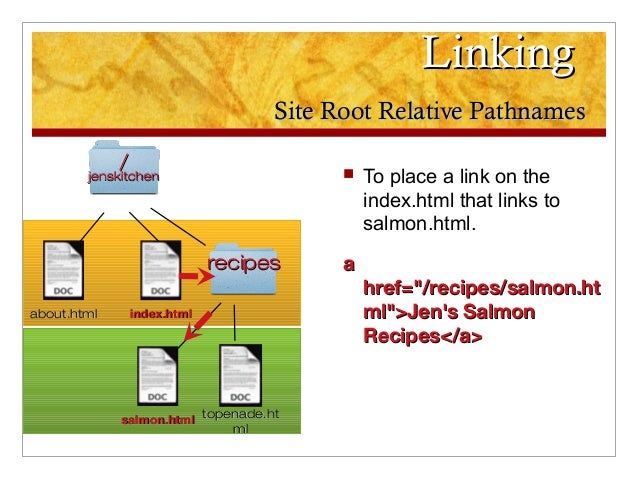 Html Linking Overview