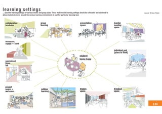Linking pedagogy and_space | PDF