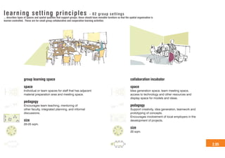 Linking pedagogy and_space | PDF