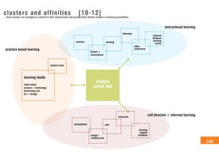 Linking pedagogy and_space | PDF
