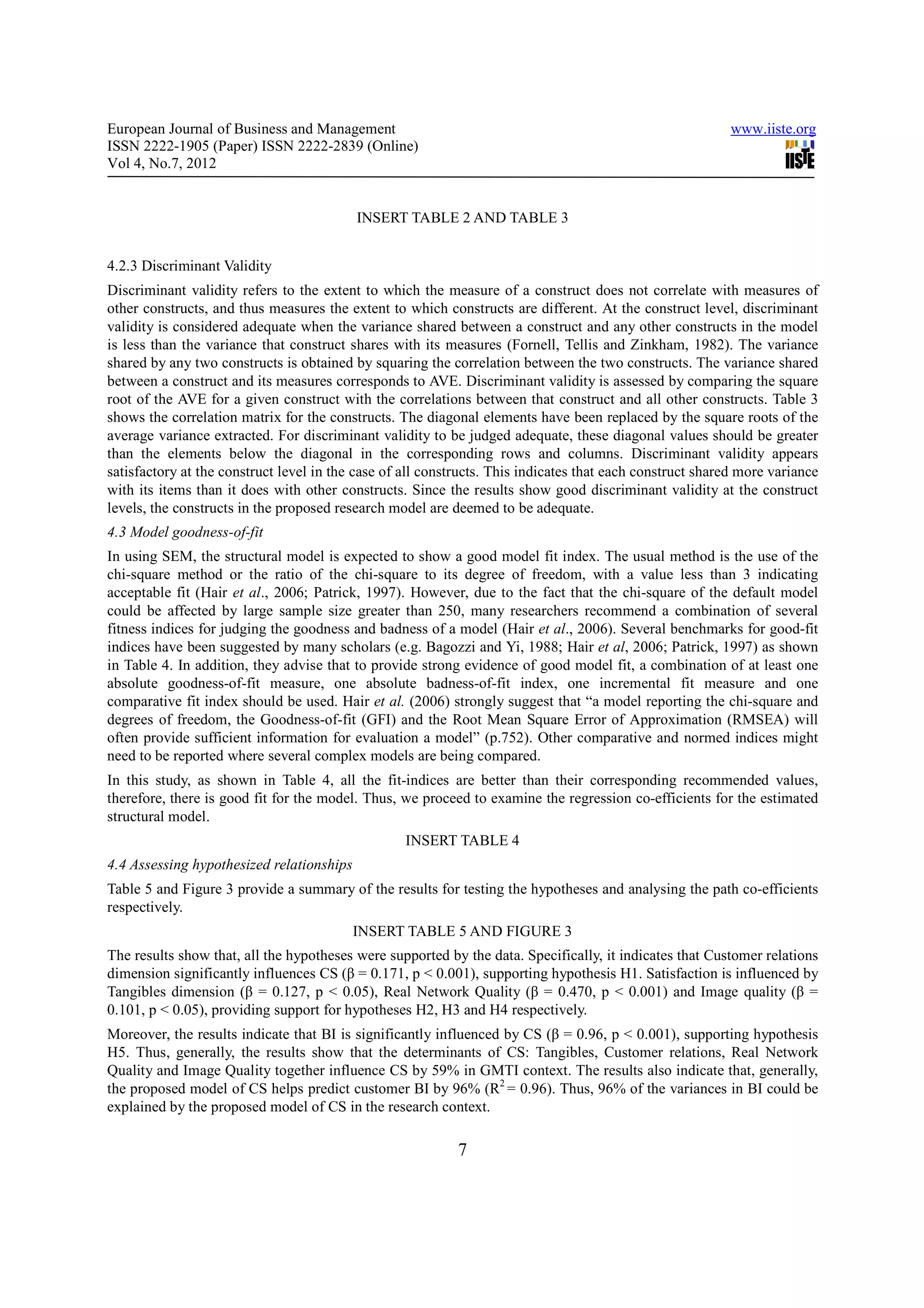 European Journal of Business and Management                                                               www.iiste.org
ISSN 2222-1905 (Paper) ISSN 2222-2839 (Online)
Vol 4, No.7, 2012


                                           INSERT TABLE 2 AND TABLE 3


4.2.3 Discriminant Validity
Discriminant validity refers to the extent to which the measure of a construct does not correlate with measures of
other constructs, and thus measures the extent to which constructs are different. At the construct level, discriminant
validity is considered adequate when the variance shared between a construct and any other constructs in the model
is less than the variance that construct shares with its measures (Fornell, Tellis and Zinkham, 1982). The variance
shared by any two constructs is obtained by squaring the correlation between the two constructs. The variance shared
between a construct and its measures corresponds to AVE. Discriminant validity is assessed by comparing the square
root of the AVE for a given construct with the correlations between that construct and all other constructs. Table 3
shows the correlation matrix for the constructs. The diagonal elements have been replaced by the square roots of the
average variance extracted. For discriminant validity to be judged adequate, these diagonal values should be greater
than the elements below the diagonal in the corresponding rows and columns. Discriminant validity appears
satisfactory at the construct level in the case of all constructs. This indicates that each construct shared more variance
with its items than it does with other constructs. Since the results show good discriminant validity at the construct
levels, the constructs in the proposed research model are deemed to be adequate.
4.3 Model goodness-of-fit
In using SEM, the structural model is expected to show a good model fit index. The usual method is the use of the
chi-square method or the ratio of the chi-square to its degree of freedom, with a value less than 3 indicating
acceptable fit (Hair et al., 2006; Patrick, 1997). However, due to the fact that the chi-square of the default model
could be affected by large sample size greater than 250, many researchers recommend a combination of several
fitness indices for judging the goodness and badness of a model (Hair et al., 2006). Several benchmarks for good-fit
indices have been suggested by many scholars (e.g. Bagozzi and Yi, 1988; Hair et al, 2006; Patrick, 1997) as shown
in Table 4. In addition, they advise that to provide strong evidence of good model fit, a combination of at least one
absolute goodness-of-fit measure, one absolute badness-of-fit index, one incremental fit measure and one
comparative fit index should be used. Hair et al. (2006) strongly suggest that “a model reporting the chi-square and
degrees of freedom, the Goodness-of-fit (GFI) and the Root Mean Square Error of Approximation (RMSEA) will
often provide sufficient information for evaluation a model” (p.752). Other comparative and normed indices might
need to be reported where several complex models are being compared.
In this study, as shown in Table 4, all the fit-indices are better than their corresponding recommended values,
therefore, there is good fit for the model. Thus, we proceed to examine the regression co-efficients for the estimated
structural model.
                                                   INSERT TABLE 4
4.4 Assessing hypothesized relationships
Table 5 and Figure 3 provide a summary of the results for testing the hypotheses and analysing the path co-efficients
respectively.
                                           INSERT TABLE 5 AND FIGURE 3
The results show that, all the hypotheses were supported by the data. Specifically, it indicates that Customer relations
dimension significantly influences CS (β = 0.171, p < 0.001), supporting hypothesis H1. Satisfaction is influenced by
Tangibles dimension (β = 0.127, p < 0.05), Real Network Quality (β = 0.470, p < 0.001) and Image quality (β =
0.101, p < 0.05), providing support for hypotheses H2, H3 and H4 respectively.
Moreover, the results indicate that BI is significantly influenced by CS (β = 0.96, p < 0.001), supporting hypothesis
H5. Thus, generally, the results show that the determinants of CS: Tangibles, Customer relations, Real Network
Quality and Image Quality together influence CS by 59% in GMTI context. The results also indicate that, generally,
the proposed model of CS helps predict customer BI by 96% (R2 = 0.96). Thus, 96% of the variances in BI could be
explained by the proposed model of CS in the research context.

                                                            7
 