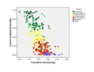 REALU: Linking REDD+ and NAMA Approaches
