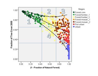 REALU: Linking REDD+ and NAMA Approaches