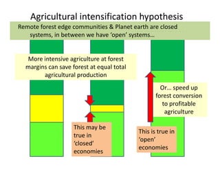 REALU: Linking REDD+ and NAMA Approaches