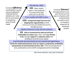 REALU: Linking REDD+ and NAMA Approaches