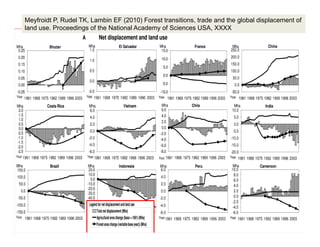 REALU: Linking REDD+ and NAMA Approaches