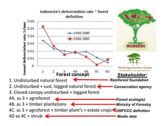 REALU: Linking REDD+ and NAMA Approaches