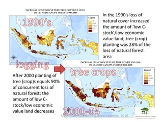 REALU: Linking REDD+ and NAMA Approaches