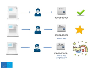 product page
product page
using keywords
 