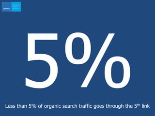 Less than 5% of organic search traffic goes through the 5th link
 