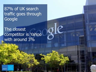 87% of UK search
traffic goes through
Google
The closest
competitor is Yahoo
with around 3%
 