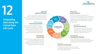 12Integrating
data along the
Linked Data
Life Cycle
 