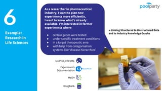 6Example:
Research in
Life Sciences
As a researcher in pharmaceutical
industry, I want to plan new
experiments more efficiently.
I want to know what’s already
available. I’m interested in former
experiments where
● certain genes were tested
● under specific treatment conditions
● in a target therapeutic area
● with help from categorisation
systems like ‘disease hierarchies’
UniProt, ChEMBL
Experiments
Documentation
MeSH
DrugBank
→ Linking Structured to Unstructured Data
and to Industry Knowledge Graphs
 