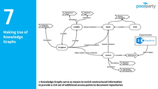 7Making Use of
Knowledge
Graphs
Experiments
→ Knowledge Graphs serve as means to enrich unstructured information
to provide a rich set of additional access points to document repositories
 