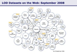 LOD Datasets on the Web: September 2008 Christian Becker: Linking Spatial Data from the Web (London, 04/01/2009) 