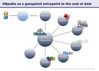 DBpedia as a geospatial entrypoint to the web of data Christian Becker: Linking Spatial Data from the Web (London, 04/01/2009) Labels Types Position Photos Reviews People Position DBpedia Resource ... 
