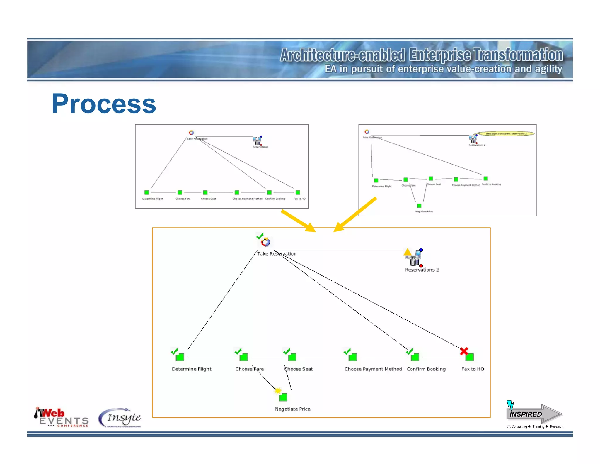 Process




            INSPIRED
          I.T. Consulting
           I.T. Consulting   Training
                             Training   Research
                                        Research
 
