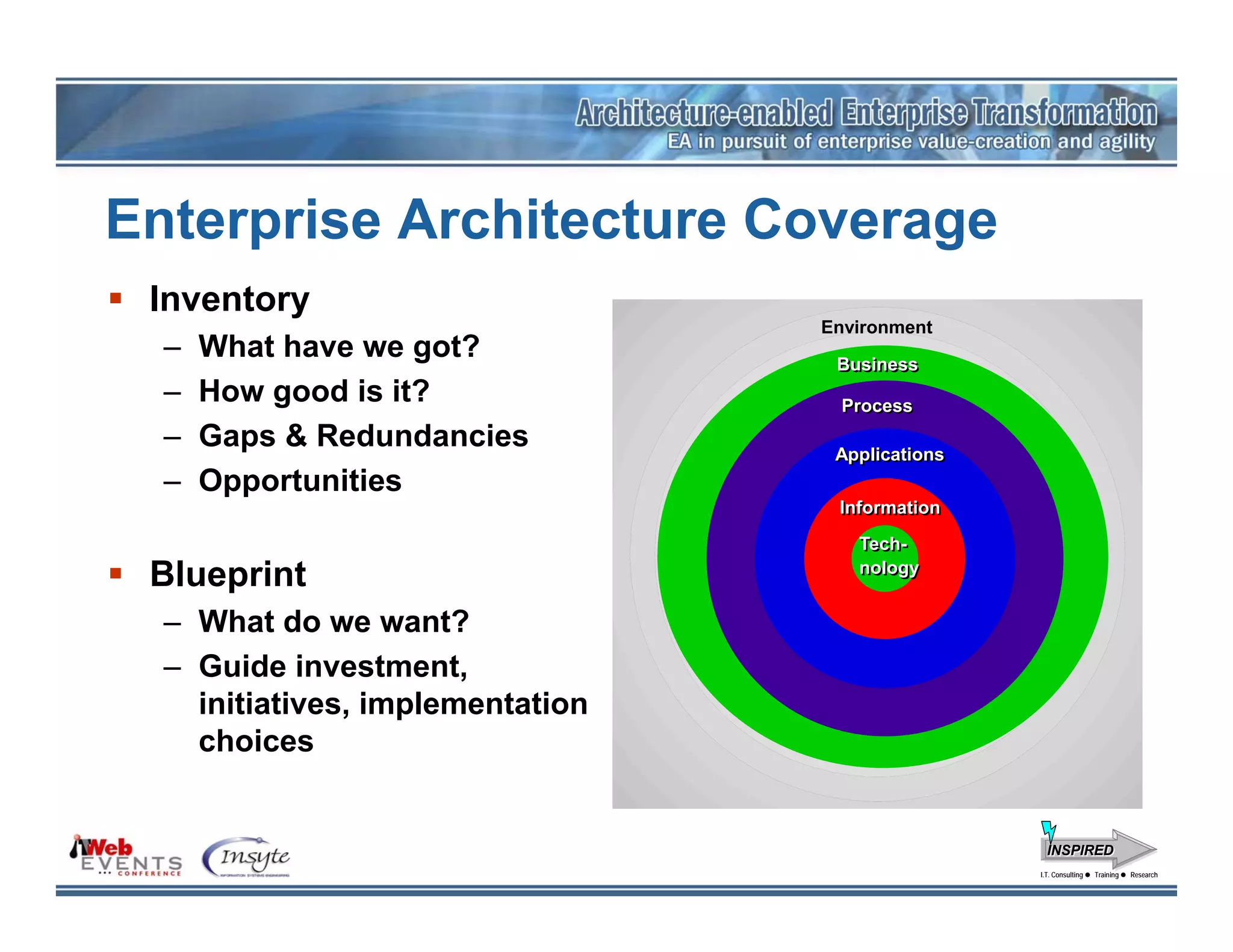Enterprise Architecture Coverage
 Inventory
                                  Environment
  –   What have we got?            Business
  –   How good is it?               Process
  –   Gaps & Redundancies          Applications
  –   Opportunities
                                   Information
                                     Tech-
 Blueprint                           nology


  – What do we want?
  – Guide investment,
    initiatives, implementation
    choices


                                                    INSPIRED
                                                  I.T. Consulting
                                                   I.T. Consulting   Training
                                                                     Training   Research
                                                                                Research
 