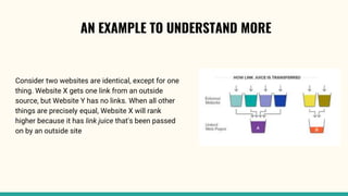LINKING STRUCTURE IN SEO | PPT