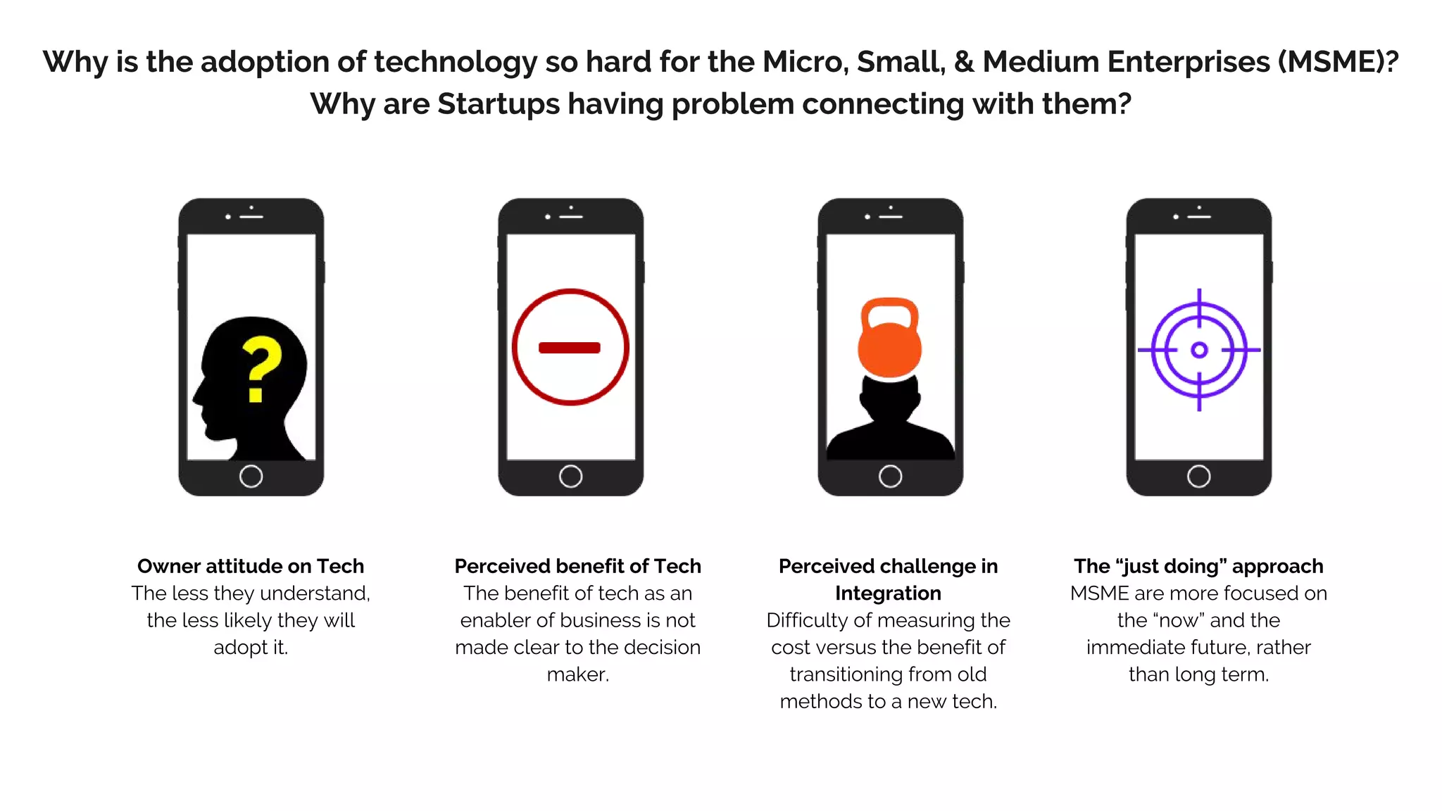 Linking Tech Startups, the Community, and MSMEs Seamlessly | PPT | Free ...