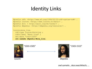 Identity Links
@prefix rdf: <http://www.w3.org/1999/02/22-rdf-syntax-ns#> .
@prefix louvre: <http://www.louvre.fr/data/> .
@prefix dct: < http://purl.org/dc/terms/> .
@prefix dbpedia: <http://dbpedia.org/resource/> .
louvre:mona_lisa
rdf:type louvre:Painting ;
rdfs:label “Mona Lisa" ;
dct:date “1503-1505”
owl:sameAs dbpedia:Mona_Lisa.
“1503-1505” “1503-1513”
Louvre Dbpedia
owl:sameAs , skos:exactMatch, …
 
