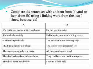 Linking words | PPT