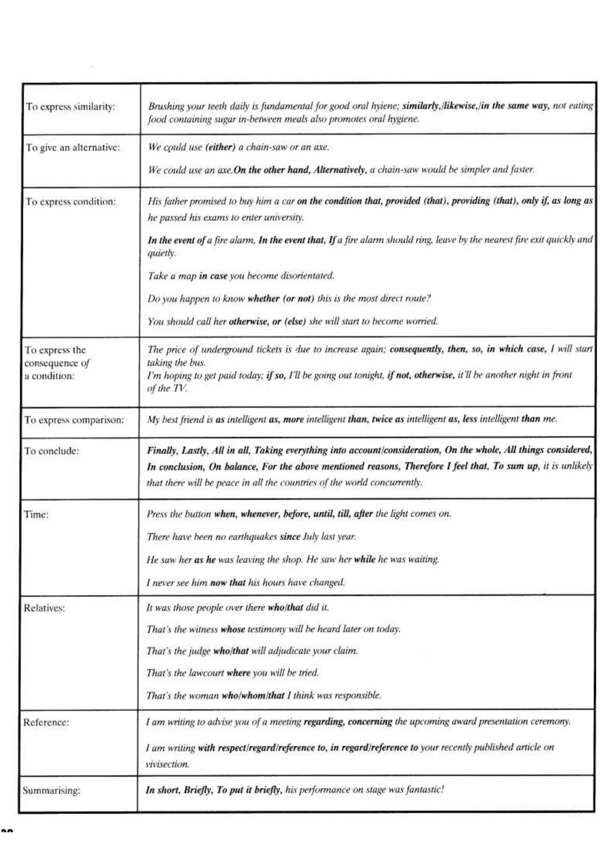 Linking words | DOCX