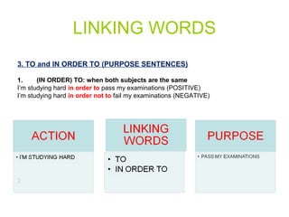 LINKING WORDS 
3. TO and IN ORDER TO (PURPOSE SENTENCES) 
1. (IN ORDER) TO: when both subjects are the same 
I’m studying hard in order to pass my examinations (POSITIVE) 
I’m studying hard in order not to fail my examinations (NEGATIVE) 
2 
 