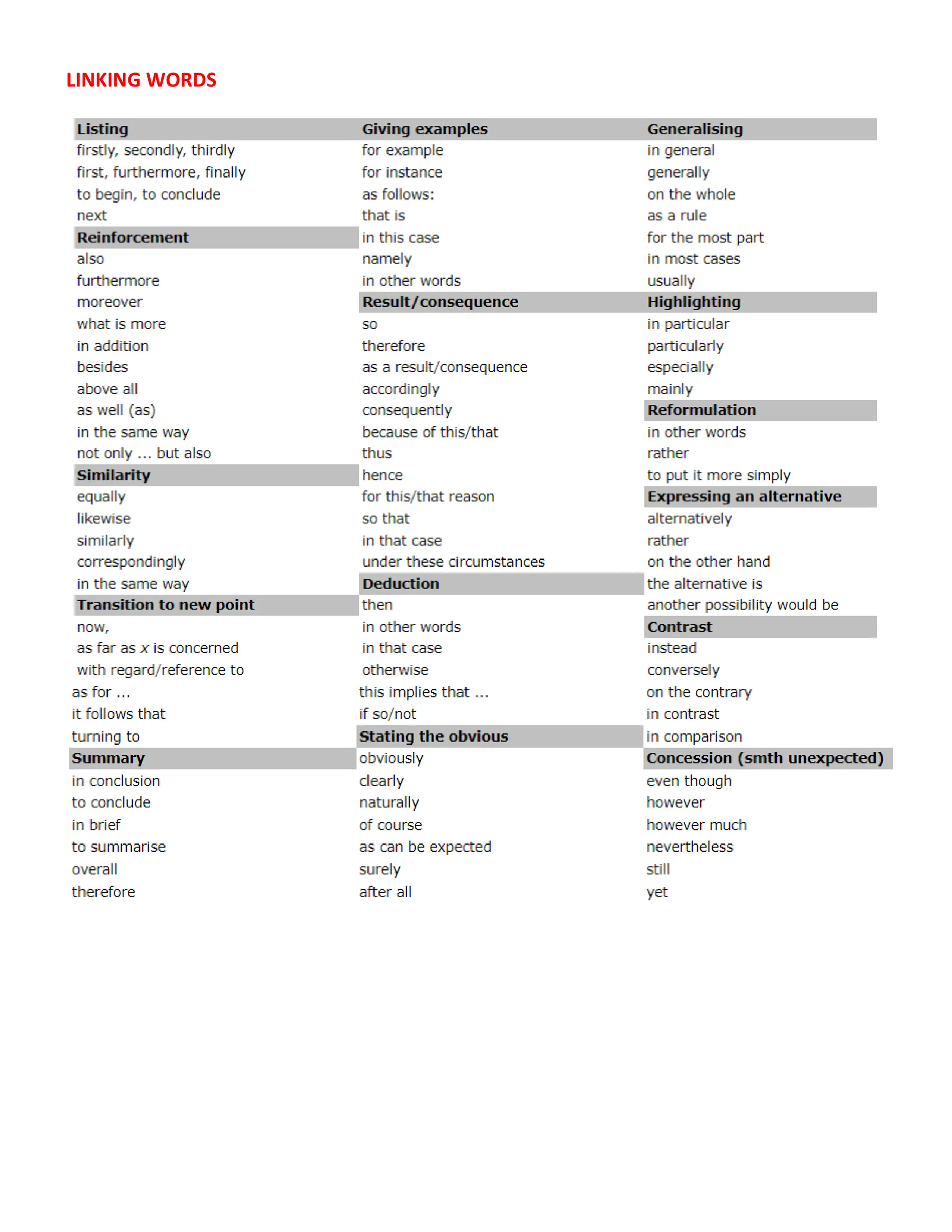 LINKING WORDS LINKING WORDSLINKING WORDS | PDF