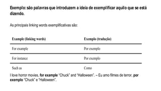 Exemplo:são palavrasque introduzem a ideia de exemplificar aquilo que se está
dizendo.
As principais linking words exemplificativas são:
Example (linking words) Exemplo (tradução)
For example Por exemplo
For instance Por exemplo
Such as Como
I love horror movies, for example “Chuck” and “Halloween”. – Eu amo filmes de terror, por
exemplo “Chuck” e “Halloween”.
 