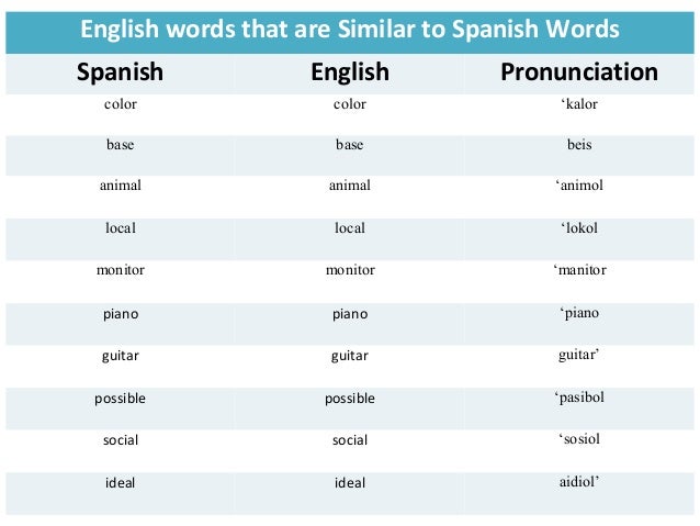 Similes примеры. Английские глаголы с предлогами to. This is similar to. Words with prepositions. Linking words примеры.
