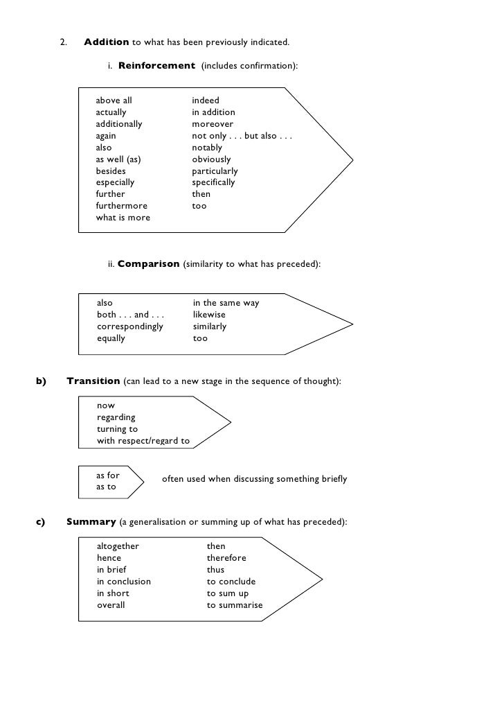 Word phrase clause sentence paragraph essay