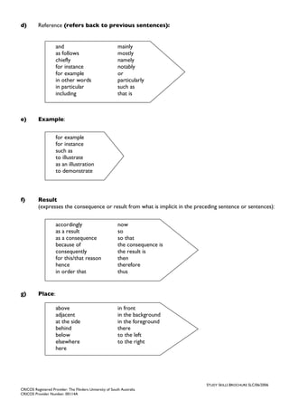 d)        Reference (refers back to previous sentences):


                     and                                   mainly
                     as follows                            mostly
                     chiefly                               namely
                     for instance                          notably
                     for example                           or
                     in other words                        particularly
                     in particular                         such as
                     including                             that is



e)        Example:


                     for example
                     for instance
                     such as
                     to illustrate
                     as an illustration
                     to demonstrate



f)        Result
          (expresses the consequence or result from what is implicit in the preceding sentence or sentences):


                     accordingly                           now
                     as a result                           so
                     as a consequence                      so that
                     because of                            the consequence is
                     consequently                          the result is
                     for this/that reason                  then
                     hence                                 therefore
                     in order that                         thus


g)        Place:

                     above                                 in front
                     adjacent                              in the background
                     at the side                           in the foreground
                     behind                                there
                     below                                 to the left
                     elsewhere                             to the right
                     here




                                                                                STUDY SKILLS BROCHURE SLC/06/2006
CRICOS Registered Provider: The Flinders University of South Australia
CRICOS Provider Number: 00114A
 