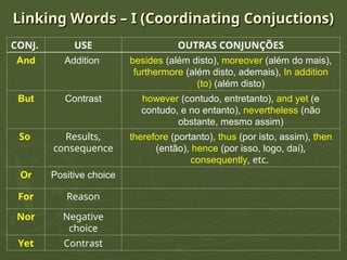Linking Words for students. Simple way to explain | PPT